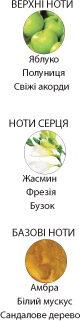 ФРУКТОВО-ЦВЕТОЧНОЕ СЕМЕЙСТВО АРОМАТОВ